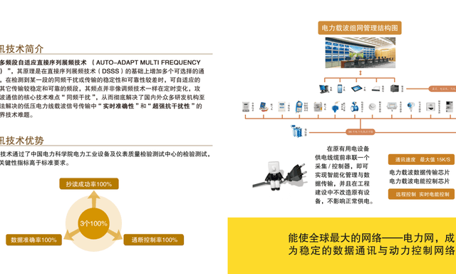 电力载波传输技术应用与设备研发