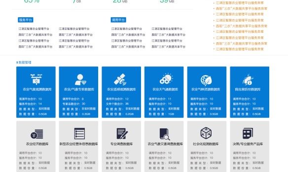 农业数据汇聚、分析与展示